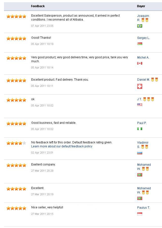 Feedback ProfileA.jpg