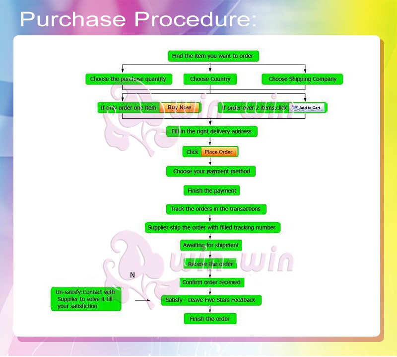 Purchase process-.jpg