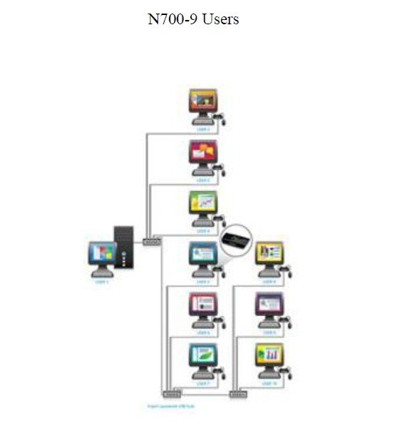N700-9USERS.jpg