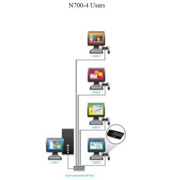 N700-4USERS.jpg