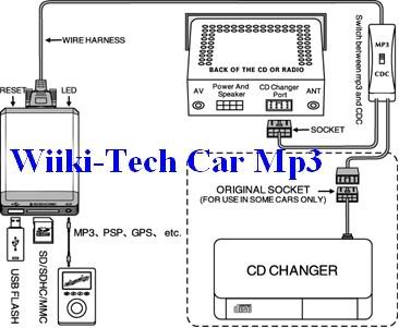 mp3-2.jpg picture by wiiki-tech