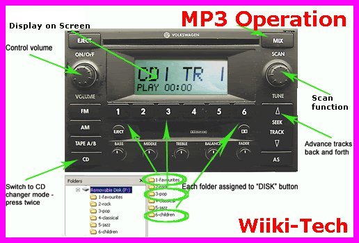 usability_scheme.gif Wiiki-Tech Car Mp3 Operation picture by wiiki-tech