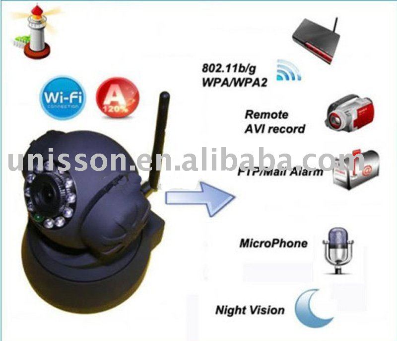 Internet PTZ Dual Audio Brightness Adjustment WPA Wireless WiFi IP Camera
