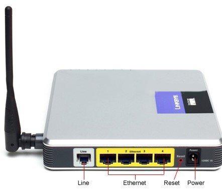 Linksys Wireless-G ADSL 2 Gateway Modem Router