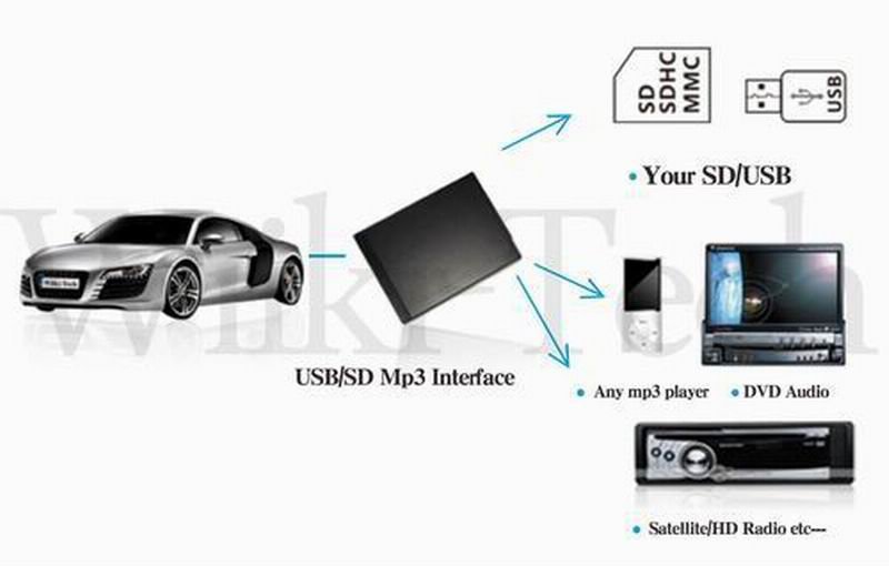 Wire Harness Shock Proof USB SD Car MP3 Adapter